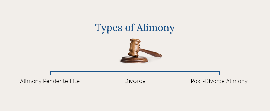 What Are the Types of Alimony in Pennsylvania? 